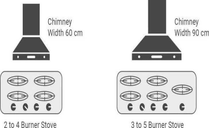 kitchen-chimney-sizes